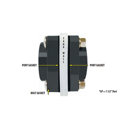 Inside Bolt Double Seal Flange 1 1/4-inch | DS125 | TerreMax | Category-Other